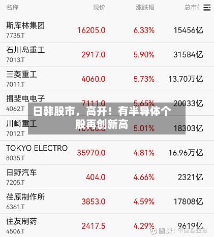 日韩股市，高开！有半导体个股再创新高-第2张图片