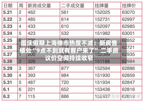 国庆假期上海楼市热度不减：新房售楼处“9点不到就有客户来了	” 二手房议价空间持续收窄-第2张图片