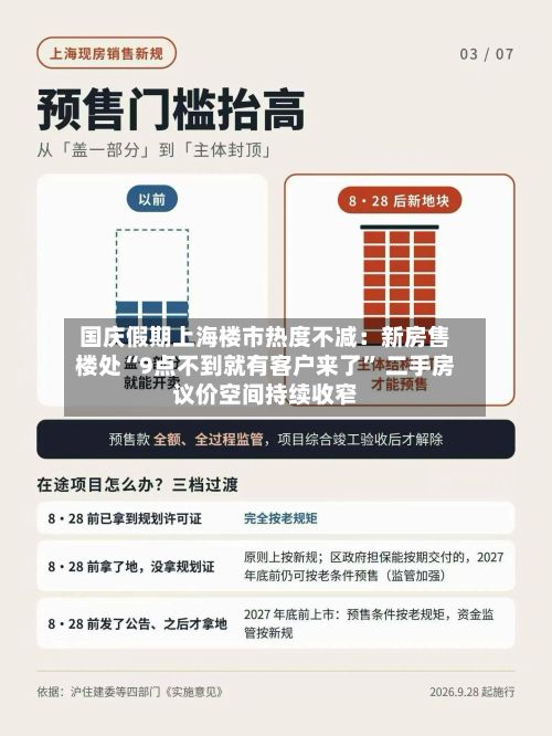 国庆假期上海楼市热度不减：新房售楼处“9点不到就有客户来了” 二手房议价空间持续收窄-第3张图片