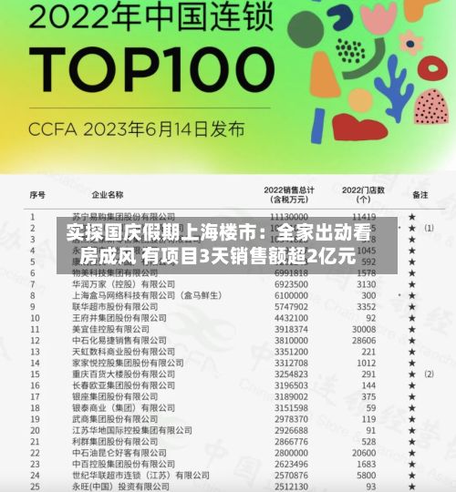 实探国庆假期上海楼市：全家出动看房成风 有项目3天销售额超2亿元