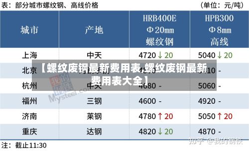 【螺纹废钢最新费用表,螺纹废钢最新费用表大全】-第2张图片