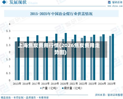 上海焦炭费用行情(2026焦炭费用走势图)