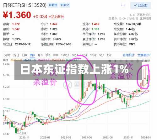 日本东证指数上涨1%-第2张图片