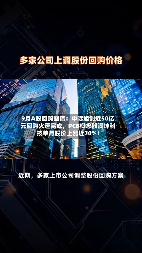 9月A股回购图谱：中际旭创近50亿元回购火速完成	，PCB概念股满坤科技单月股价上涨近70%！-第3张图片