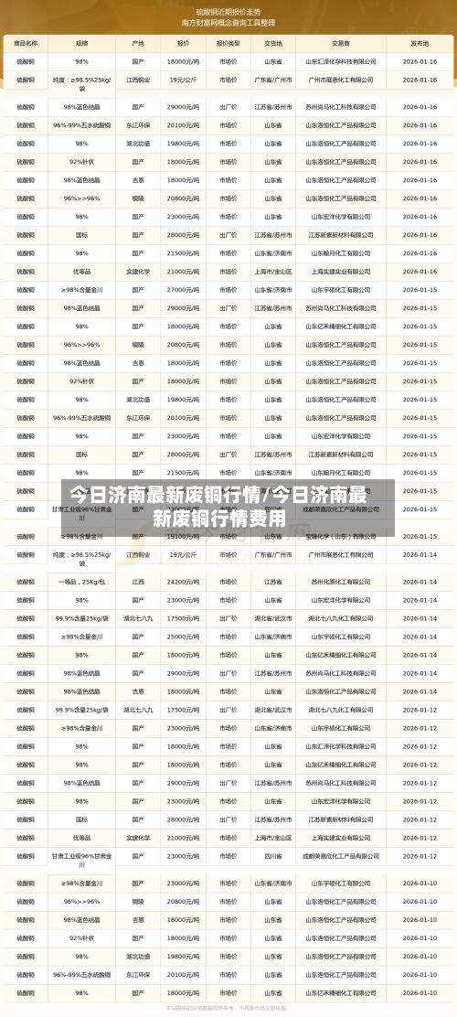 今日济南最新废铜行情/今日济南最新废铜行情费用