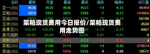 菜粕现货费用今日报价/菜粕现货费用走势图-第2张图片