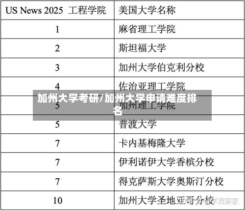 加州大学考研/加州大学申请难度排名-第2张图片