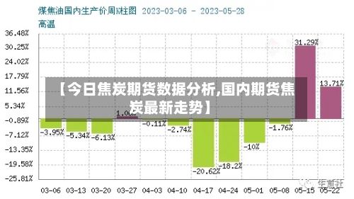 【今日焦炭期货数据分析,国内期货焦炭最新走势】