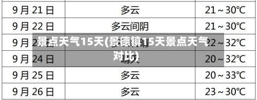 景点天气15天(景德镇15天景点天气对比)