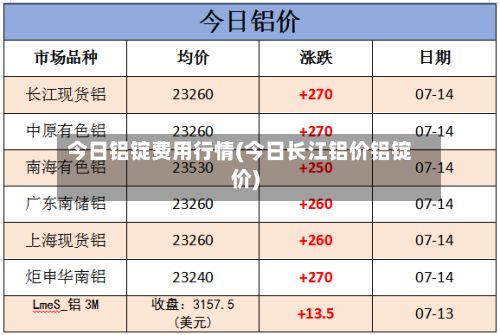 今日铝锭费用行情(今日长江铝价铝锭价)