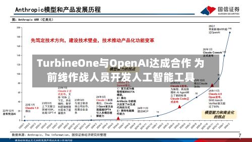 TurbineOne与OpenAI达成合作 为前线作战人员开发人工智能工具-第2张图片