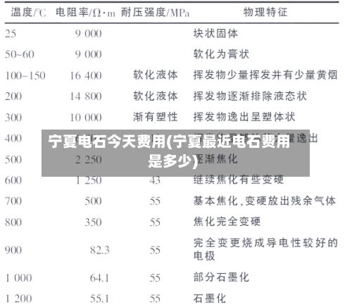 宁夏电石今天费用(宁夏最近电石费用是多少)