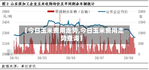 【今日玉米费用走势,今日玉米费用走势查询】-第2张图片