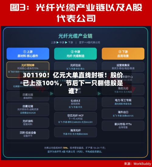 301190！亿元大单直线封板！股价已上涨100%，节后下一只翻倍股是谁？-第3张图片