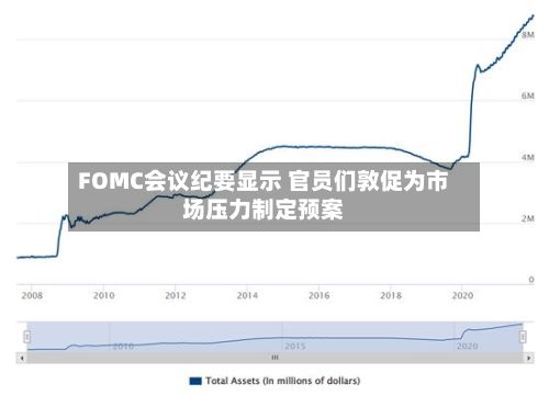 FOMC会议纪要显示 官员们敦促为市场压力制定预案