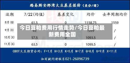 今日豆粕费用行情走势/今日豆粕最新费用全国-第2张图片
