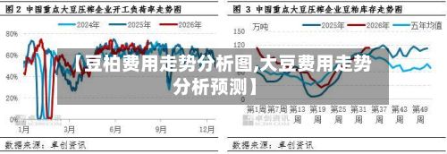【豆柏费用走势分析图,大豆费用走势分析预测】