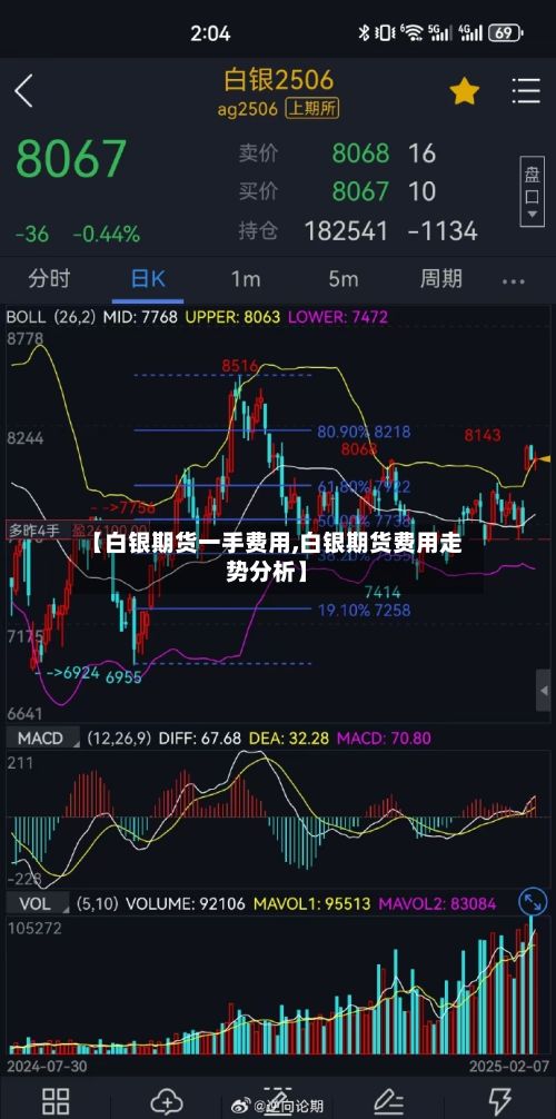 【白银期货一手费用,白银期货费用走势分析】