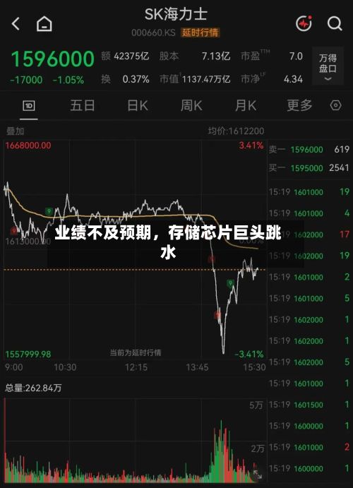业绩不及预期，存储芯片巨头跳水-第2张图片