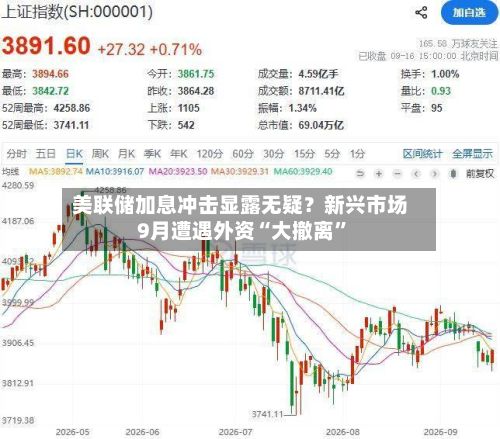 美联储加息冲击显露无疑？新兴市场9月遭遇外资“大撤离”-第2张图片
