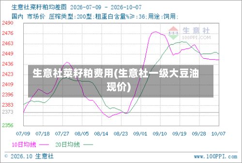 生意社菜籽粕费用(生意社一级大豆油现价)
