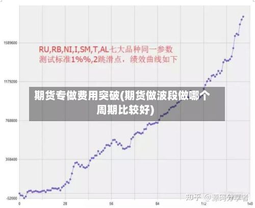 期货专做费用突破(期货做波段做哪个周期比较好)-第3张图片