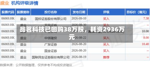 品茗科技已回购38万股，耗资2936万元-第3张图片