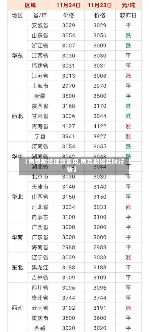 【黄豆期货现货费用,黄豆期货实时行情】