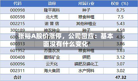 张裕A股价涨停，公司回应：基本面没有什么变化-第2张图片