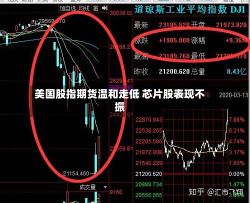 美国股指期货温和走低 芯片股表现不振-第2张图片