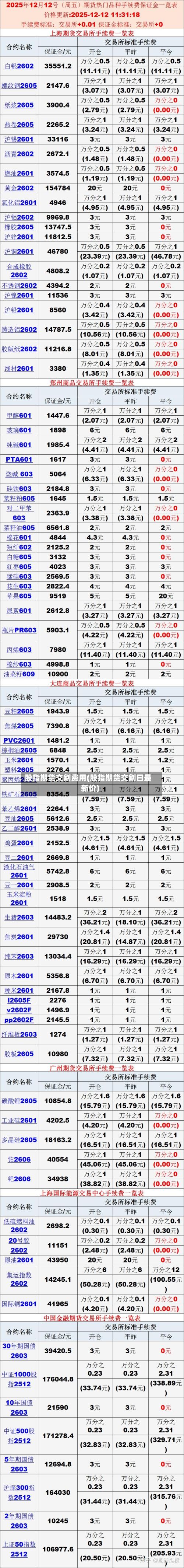 股指期货交割费用(股指期货交割日最新价)-第2张图片