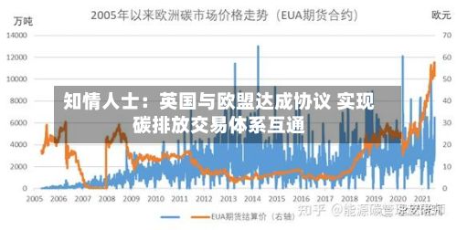 知情人士：英国与欧盟达成协议 实现碳排放交易体系互通-第1张图片