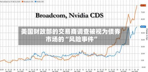 美国财政部的交易商调查被视为债券市场的“风险事件”