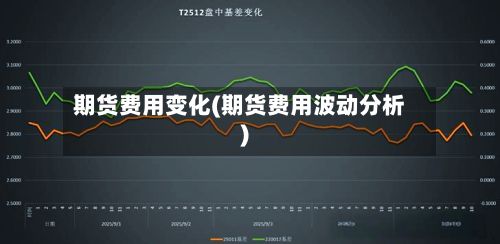 期货费用变化(期货费用波动分析)