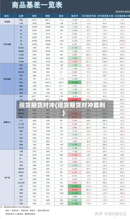 现货期货对冲(现货期货对冲套利)-第3张图片