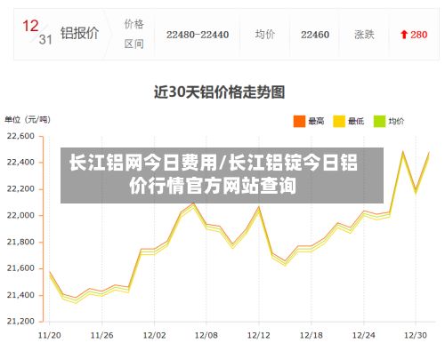 长江铝网今日费用/长江铝锭今日铝价行情官方网站查询-第3张图片