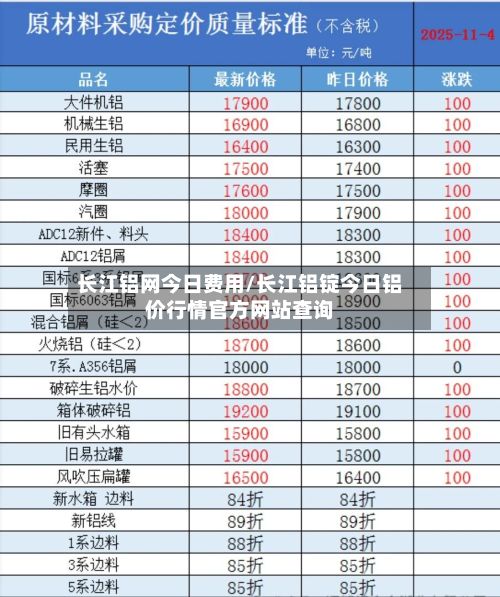 长江铝网今日费用/长江铝锭今日铝价行情官方网站查询-第2张图片