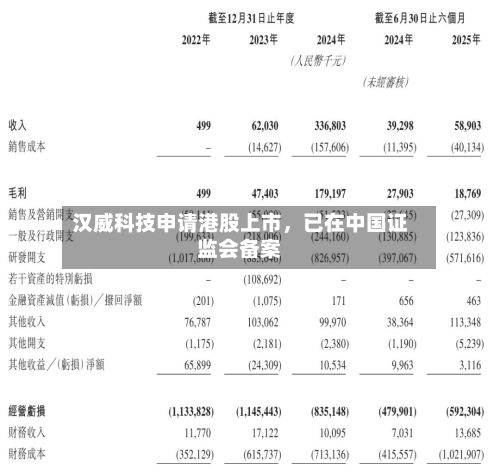 汉威科技申请港股上市	，已在中国证监会备案-第2张图片