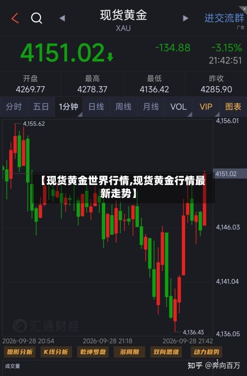 【现货黄金世界行情,现货黄金行情最新走势】-第2张图片