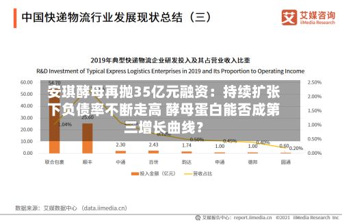 安琪酵母再抛35亿元融资:持续扩张下负债率不断走高 酵母蛋白能否成第三增长曲线?-第2张图片