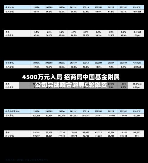 4500万元入局 招商局中国基金附属公司完成曦合超导C轮融资-第1张图片