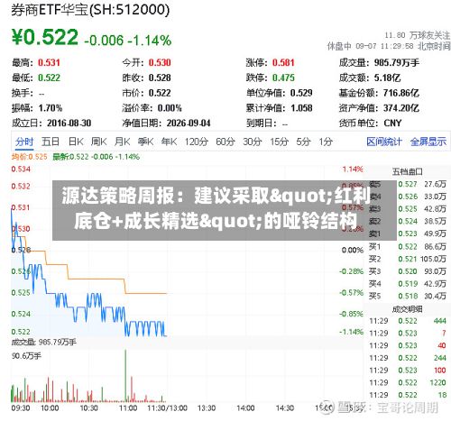 源达策略周报:建议采取"红利底仓+成长精选"的哑铃结构-第2张图片