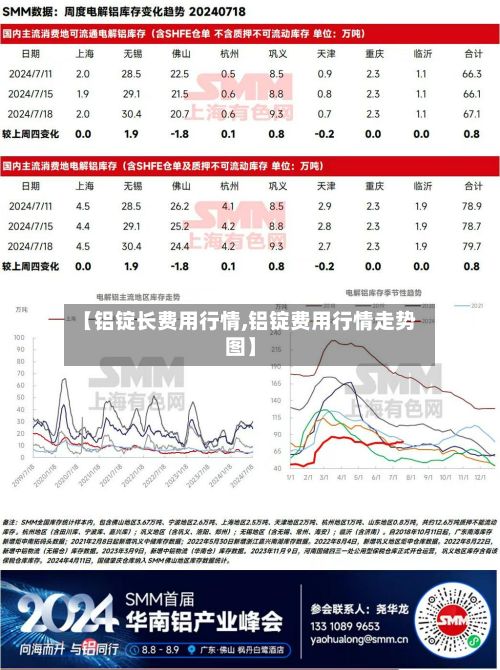 【铝锭长费用行情,铝锭费用行情走势图】-第2张图片