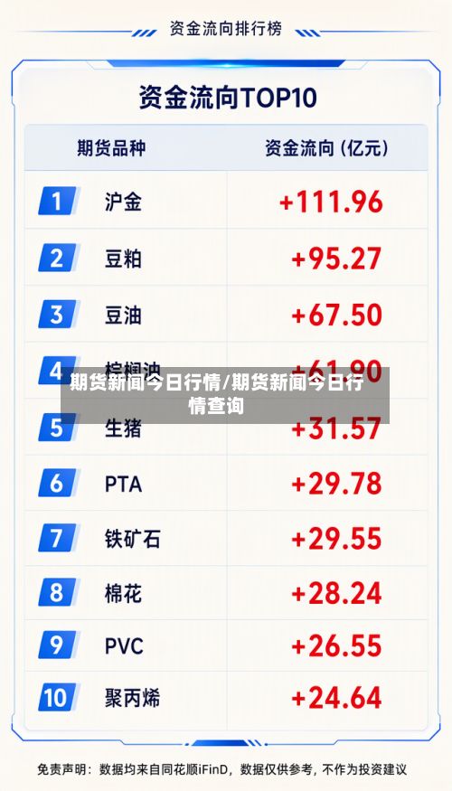 期货新闻今日行情/期货新闻今日行情查询