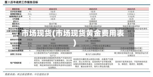 市场现货(市场现货黄金费用表)-第3张图片