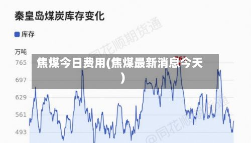 焦煤今日费用(焦煤最新消息今天)