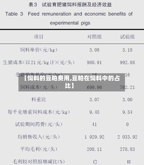 【饲料的豆粕费用,豆粕在饲料中的占比】-第2张图片