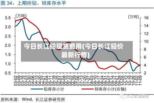 今日长江铅现货费用(今日长江铅价最新行情)