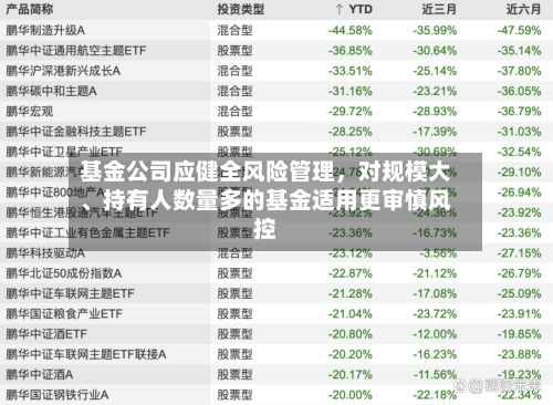 基金公司应健全风险管理，对规模大、持有人数量多的基金适用更审慎风控-第2张图片