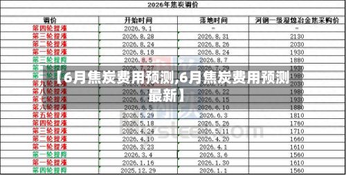 【6月焦炭费用预测,6月焦炭费用预测最新】-第3张图片